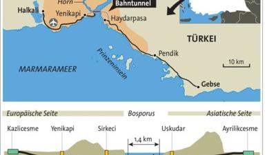 Zu europäische asien grenze Europas Grenzen