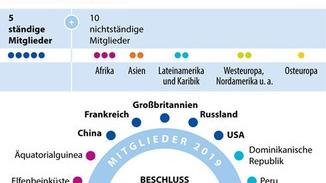 Belgien Bald Mitglied Im Uno Sicherheitsrat Grenzecho